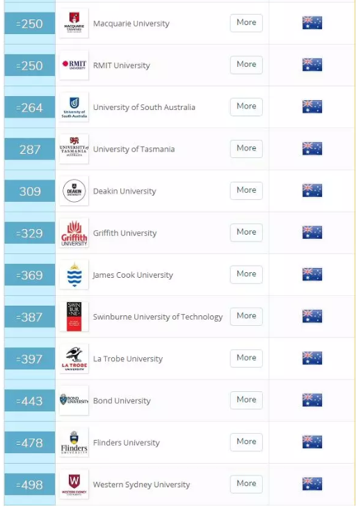 澳洲大学排名榜_苏州大学排名榜(3)