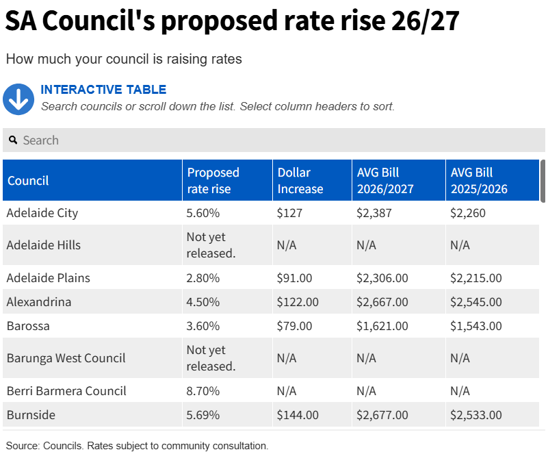 Holdfast Bay���ϵ�סլ��˰6.6%���Ƿ�λ���ϰĳ���������λ��-2.jpg
